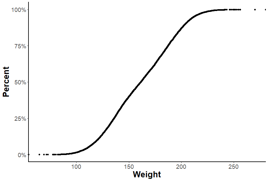 How to Generate ECDF Plot using Python and R — One Zero Blog | by Rahul ...