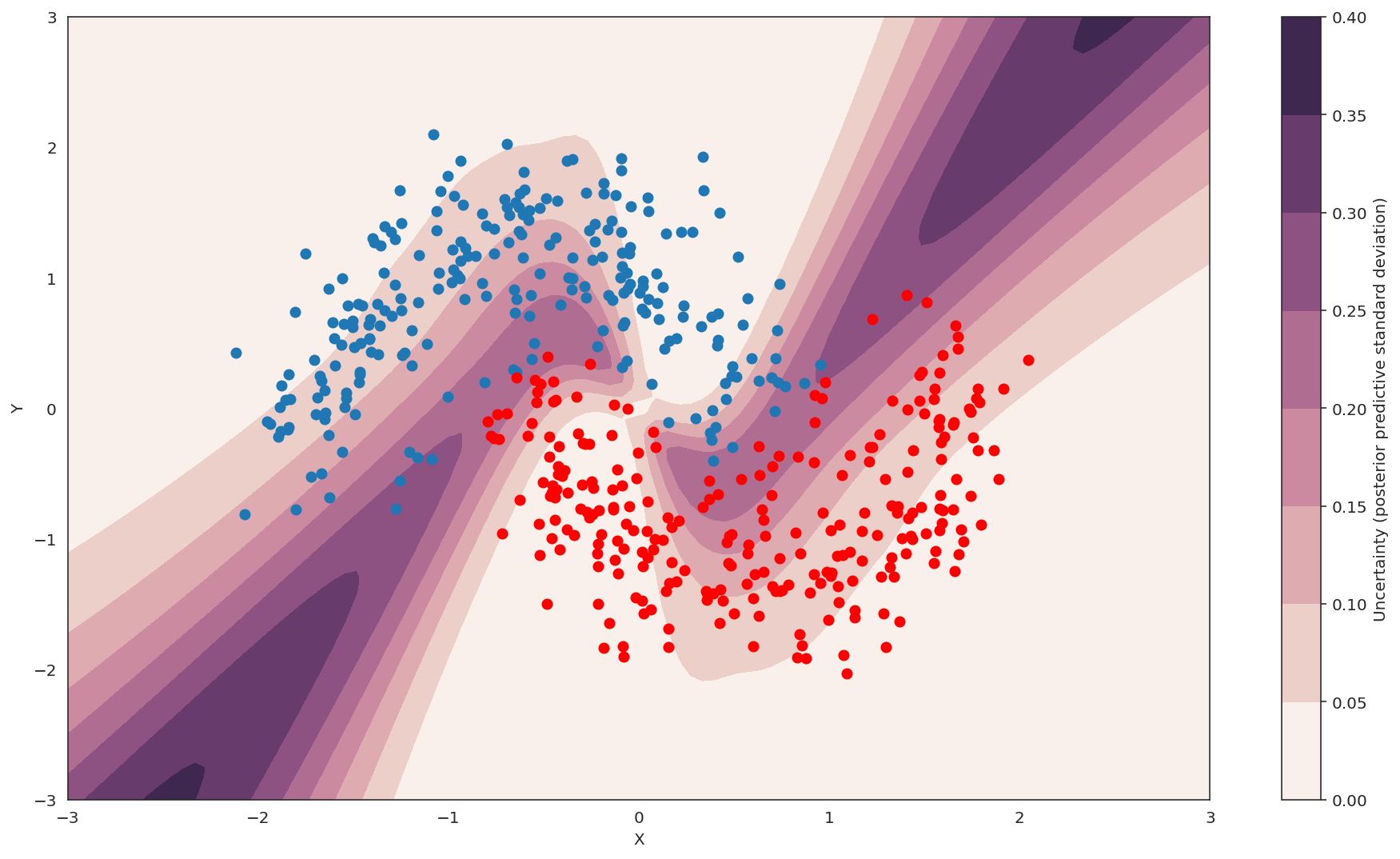 End To End Motion Planning With Deep Learning Comma Ai S Approach By Mankaran Singh Medium