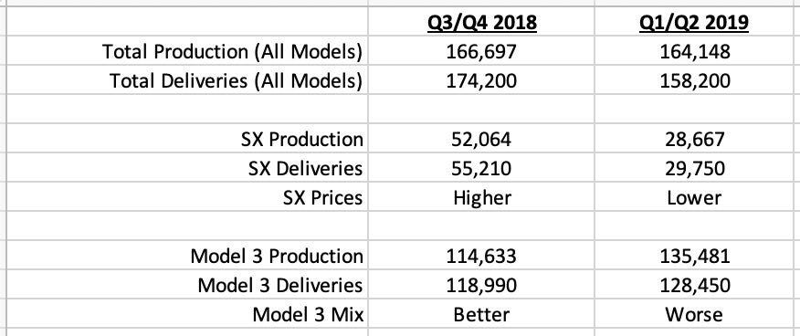 Tesla Charts Twitter