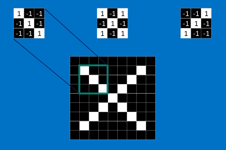 Comment Les Reseaux De Neurones A Convolution Fonctionnent By Charles Crouspeyre Medium