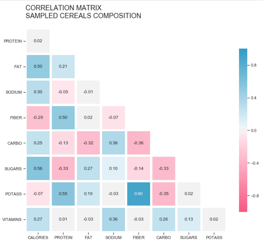 Heatmap Basics with Seaborn. A guide for how to create heatmaps with 