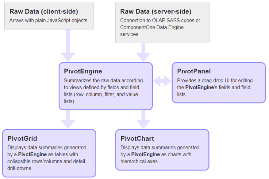 Create Great Diagrams using CSS Grid Layouts (Source Code Included ...