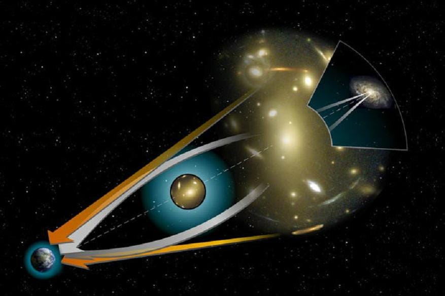 Gravitational Lensing Forcing A Claim In Science By Gatot Soedarto Medium Gravitational Lensing Forcing A Claim In Science By Gatot Soedarto Medium