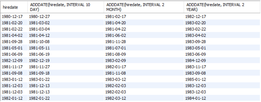 MySQL Functions: Cheatsheet with examples | by Sujan Shirol | Analytics ...