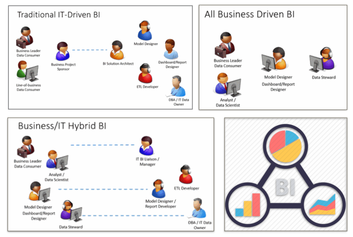 The Dynamics of Data Roles & Teams – Amsterdam Tech