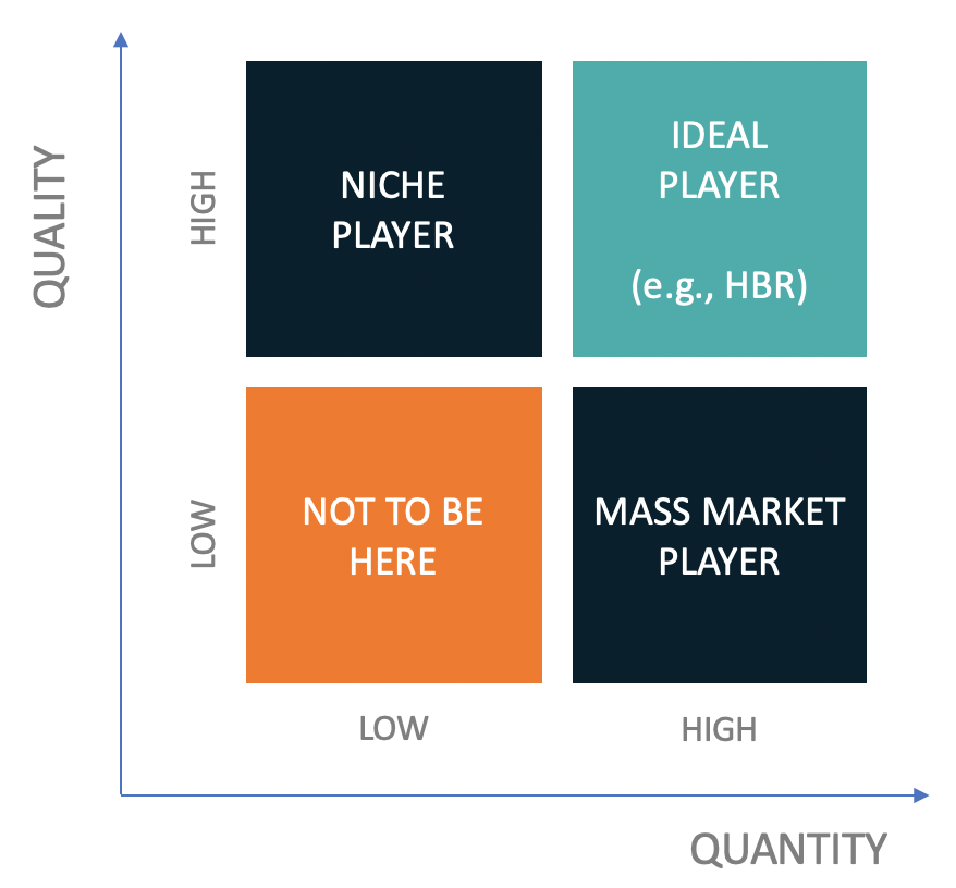 Frameworks Pragmatic Tools For Strategic Applications By Rupesh Agarwal Medium