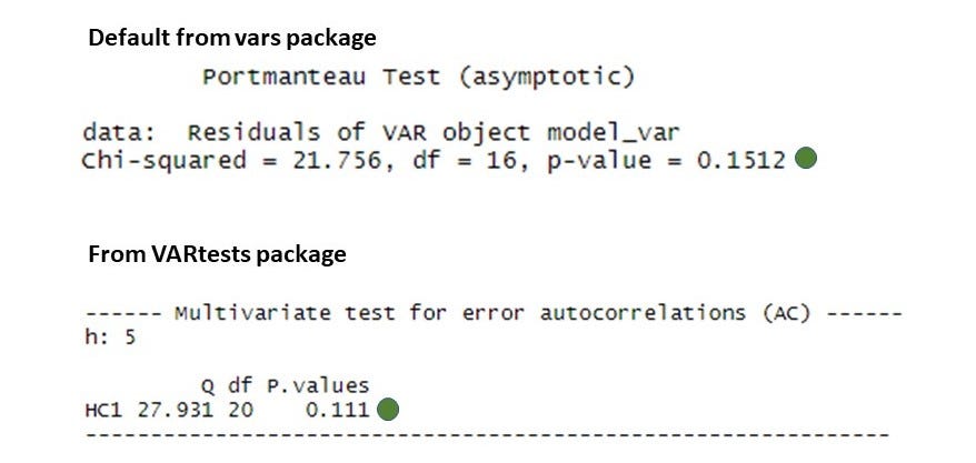 Fun With Arma Var And Granger Causality By Arimitra Maiti Towards Data Science