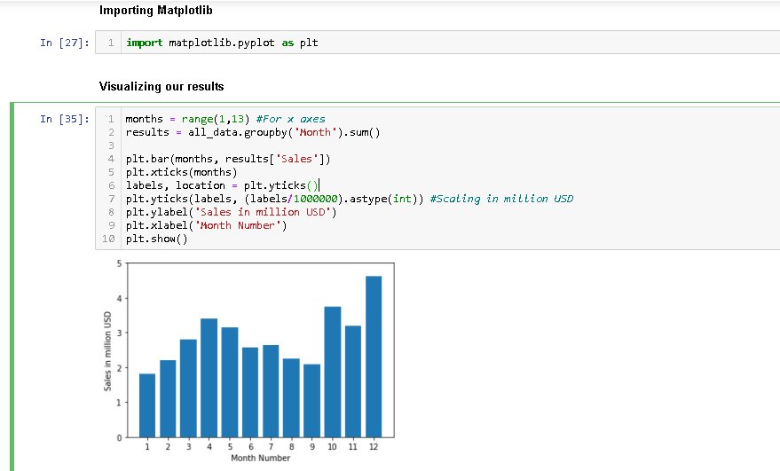 Product Sales Analysis Using Python | by Alfi Futuhi | The Startup | Medium