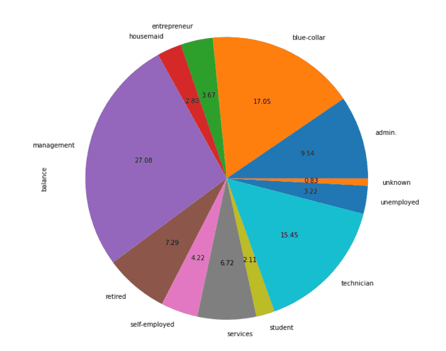 Seaborn Pie Chart