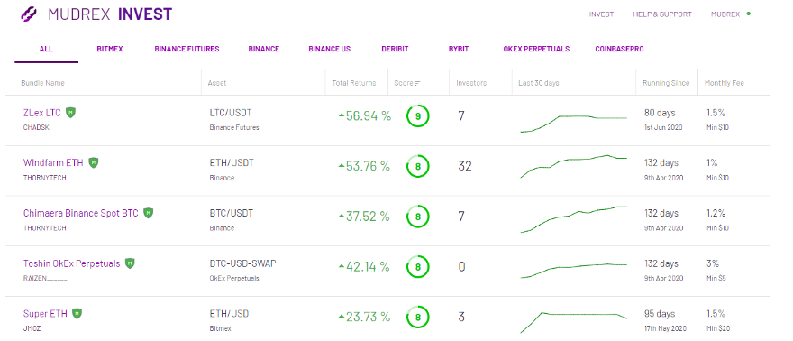 Mudrex Invest — An easy way to invest in a crypto | by Gaurav Agrawal | Coinmonks | Medium