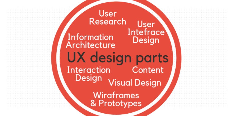 Uiux Design Guide With Terms Explanations Tips And Trends - 