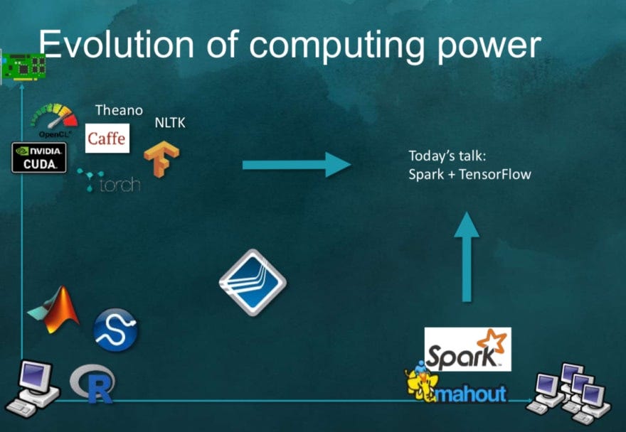 tensorflow hadoop spark