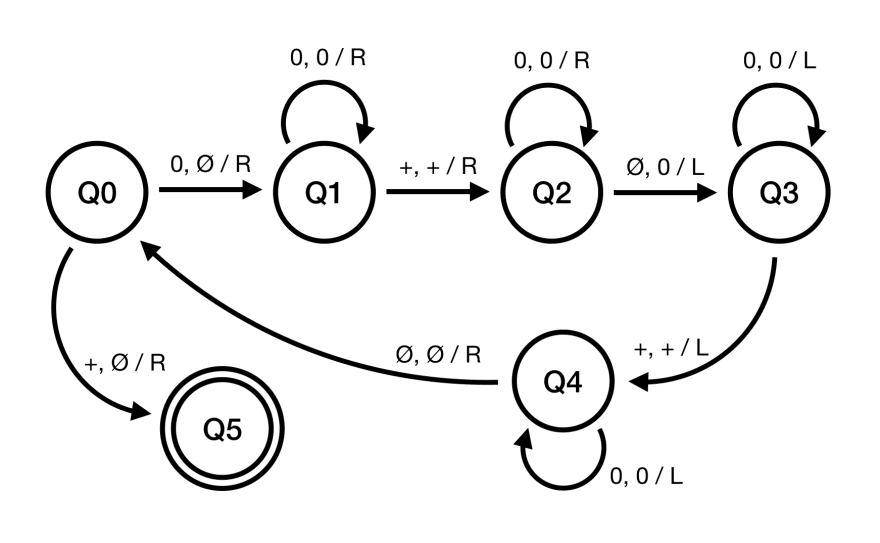 what-s-a-turing-machine-and-why-does-it-matter-by-marin-ben-evi