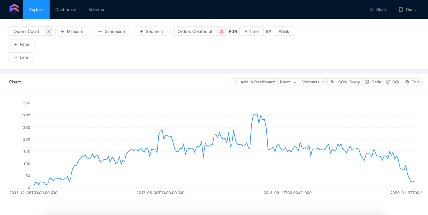 Chart.js Example with Dynamic Dataset | by Artyom Keydunov ...