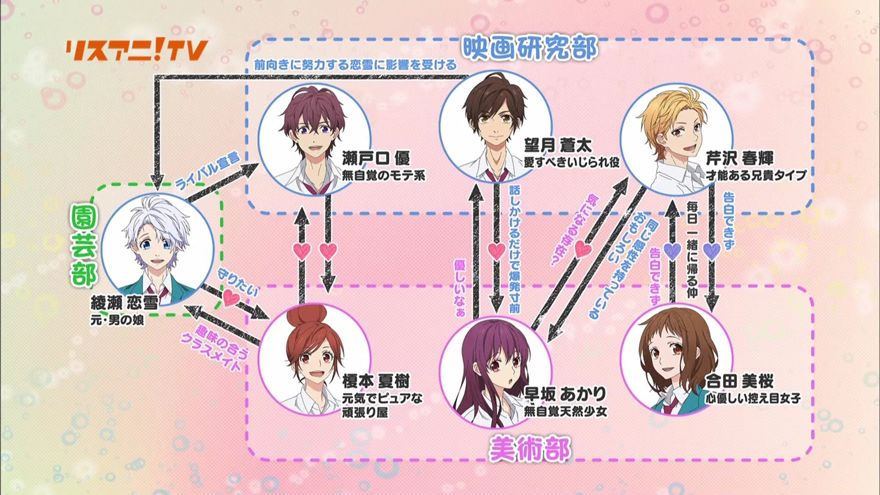 告白實行委員會 劇場版 告白為何 告白實行委員會 劇場版的故事由兩齣作品組成 分別為 從很久以前就喜歡你了 和 By Heron Ho Medium