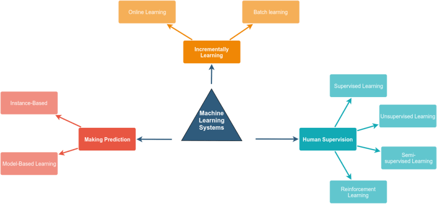 reinforcement learning online learning