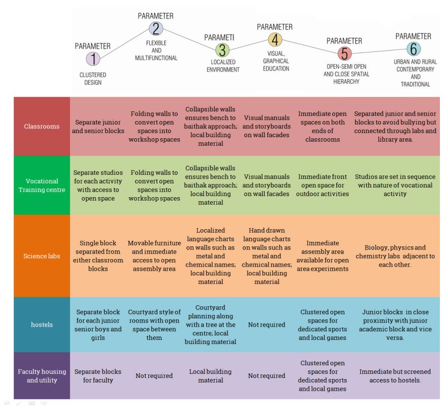 Tribal residential school: Applying Human Centered Design methodologies ...