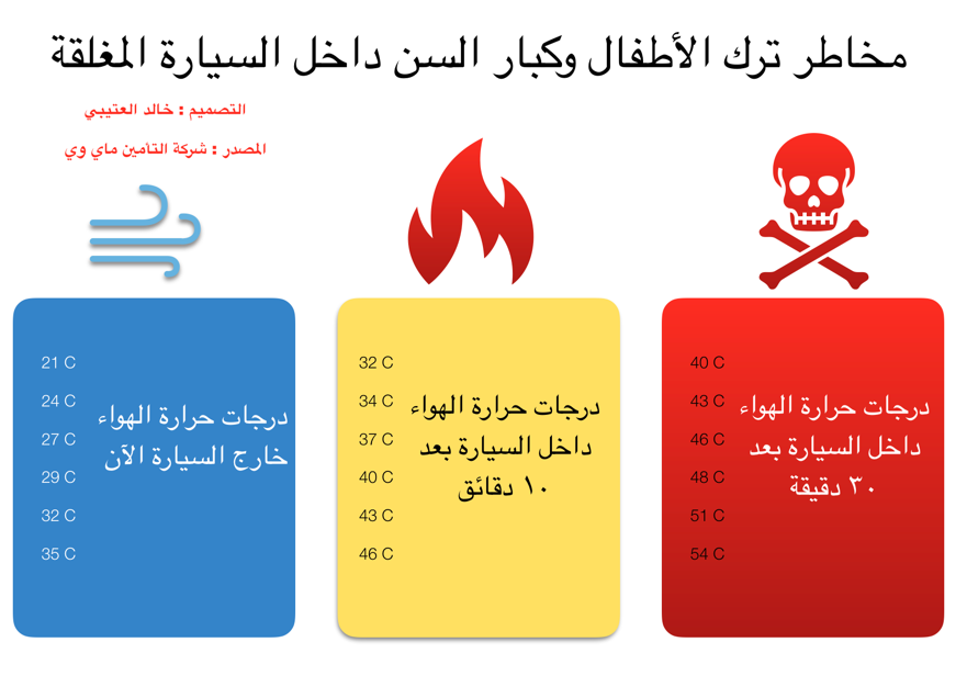 مقياس درجة حرارة الهواء داخل السيارة وحول السيارة وعلى الطريق