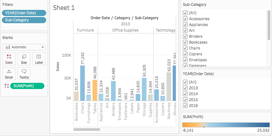 Data Visualisation With Tableau Parul Pandey Medium