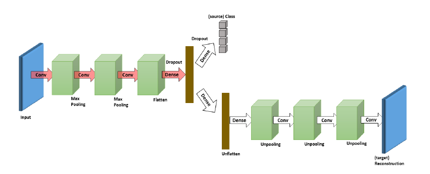 domain adaptation machine learning