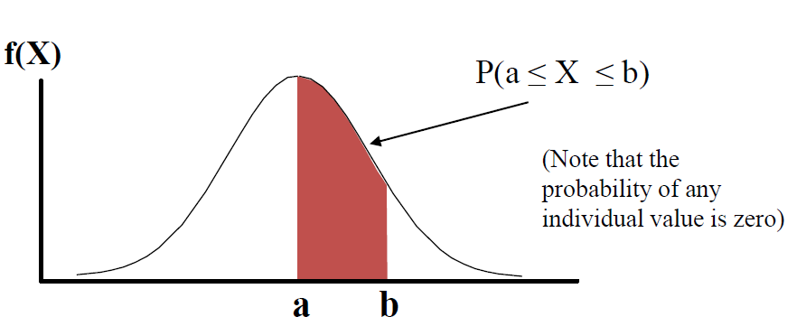 Data Analytics Using Python (Part_2) | by Teena Mary | Budding Data ...