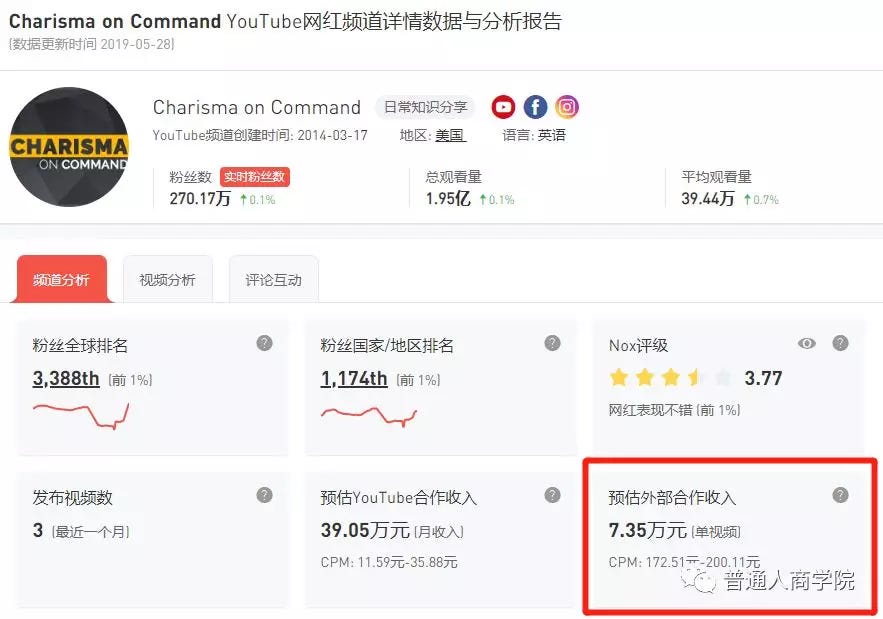 美国个人魅力教练youtube赚钱套路 Hello 大家好 欢迎来到 普通人商学院 我是苏美尔 By 普通人商学院 Medium