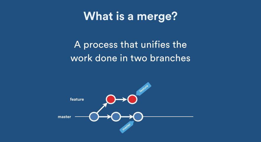 Git Merge Vs Git Rebase Pranayaggarwal25 Medium