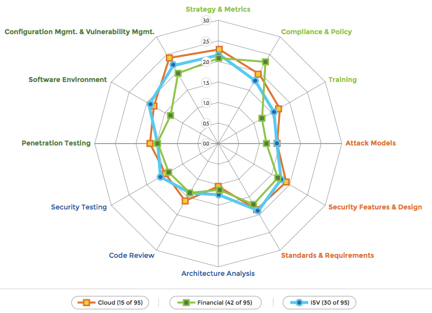 Part 4 — Delivering an Application Security Training Course