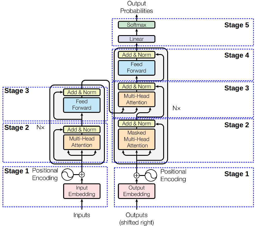 BERT: Bidirectional Encoder Representations from Transformers | by ...