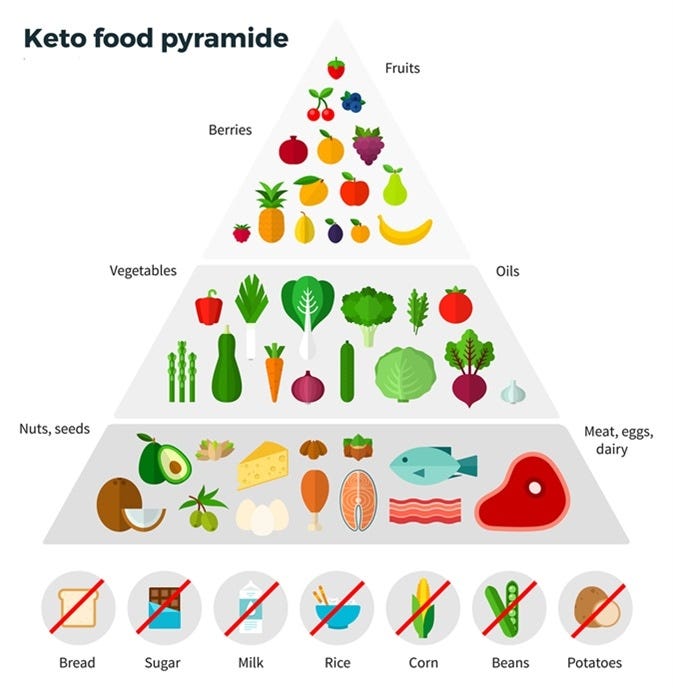 keto regime cest quoi