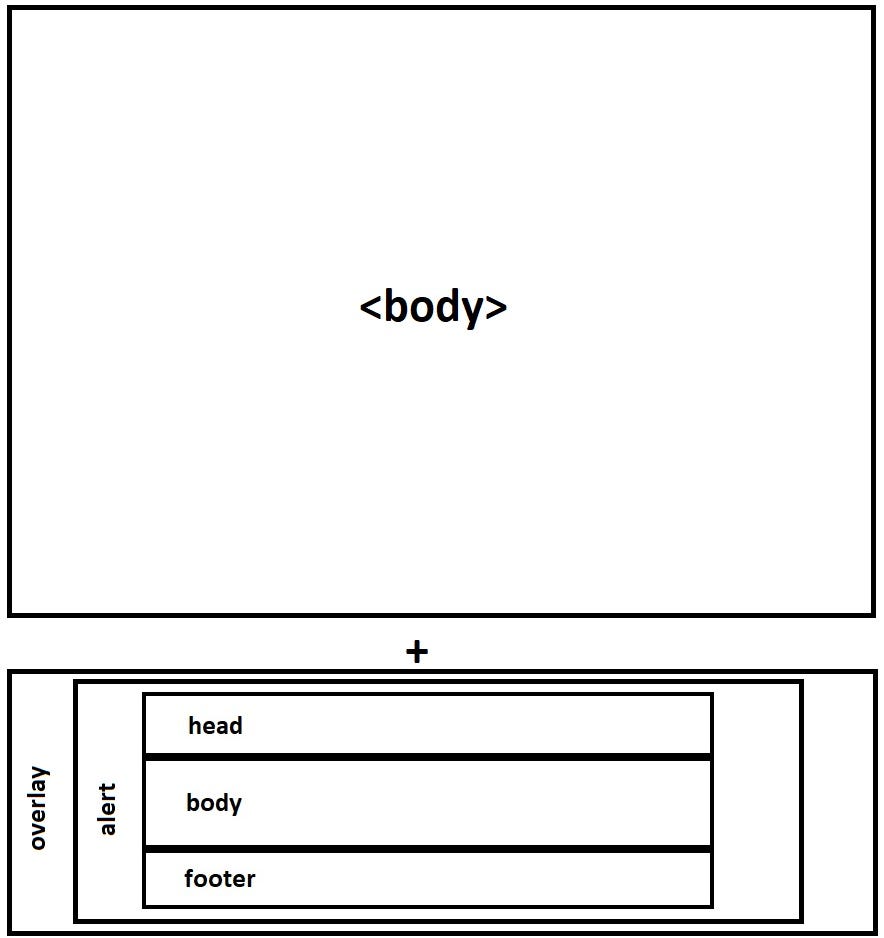 Understanding How JavaScript Alerts Work by Nishan Chathuranga