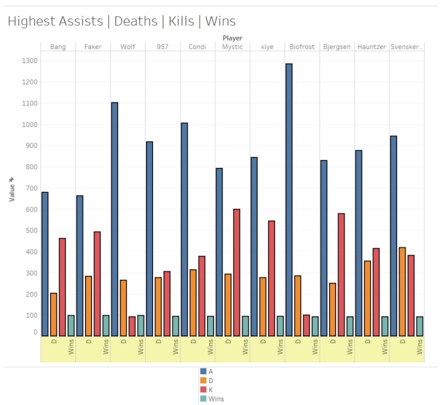 League Of Legends Player Count Graph 70 1*b3FSugSG7Br54m5XhN5SIw