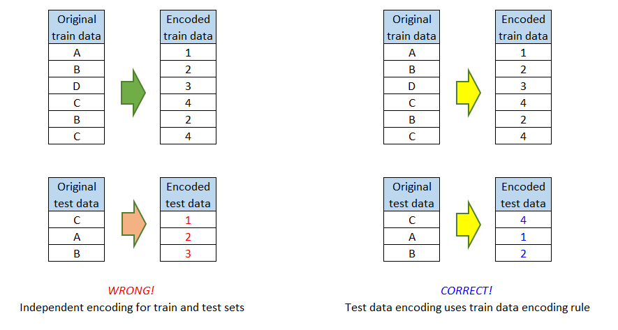 Catalog Of Variable Transformations To Make Your Model Work Better By Moto Dei Towards Data Science