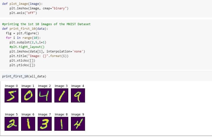 A beginner’s guide to build stacked autoencoder and tying-weights with ...