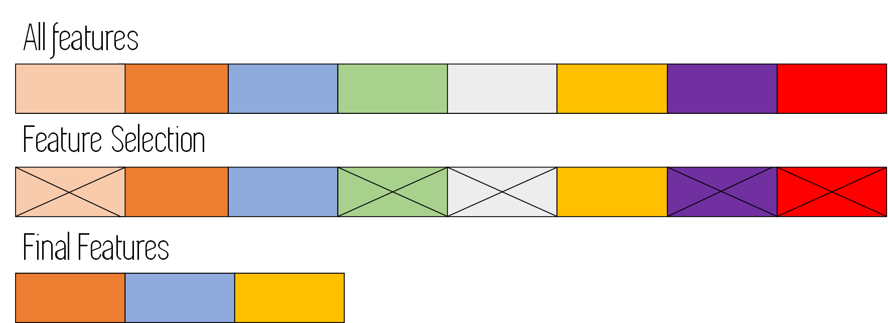 feature selection in machine learning