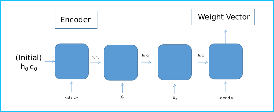 Google Smart Compose. What: Google Smart Composer Is A… | By Hemanth ...