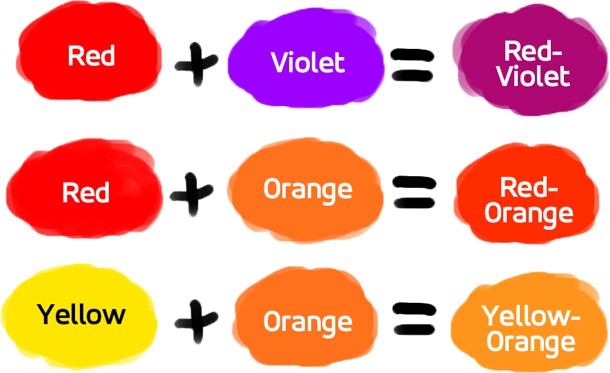 Basics Of Color Theory Theuxblog Com