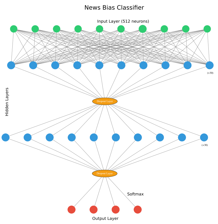 Media Bias Chart 2016