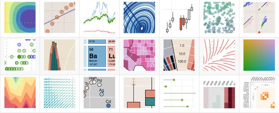 The really big list of really interesting Open Source projects. | by ...