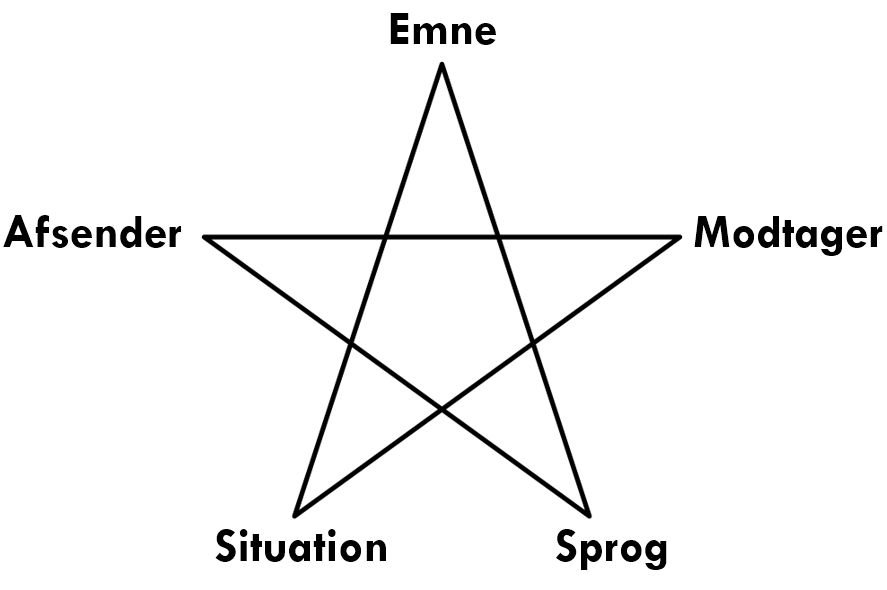 det-danske-pentagram-j-kup-michaelsen-medium
