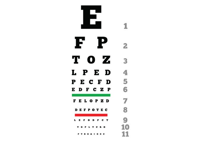 Eye Chart Health Problems