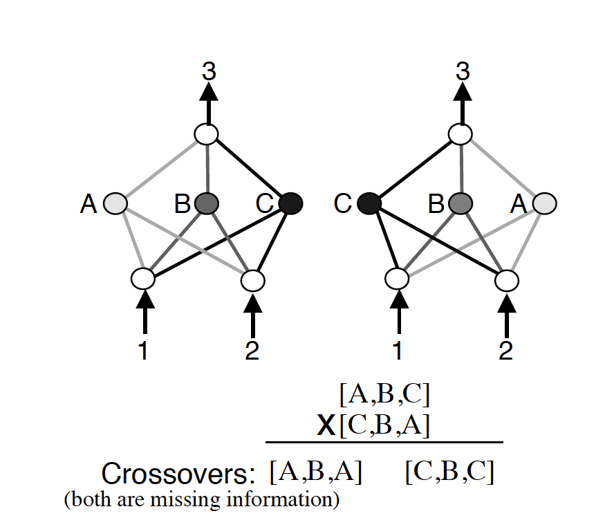 neat machine learning tutorial