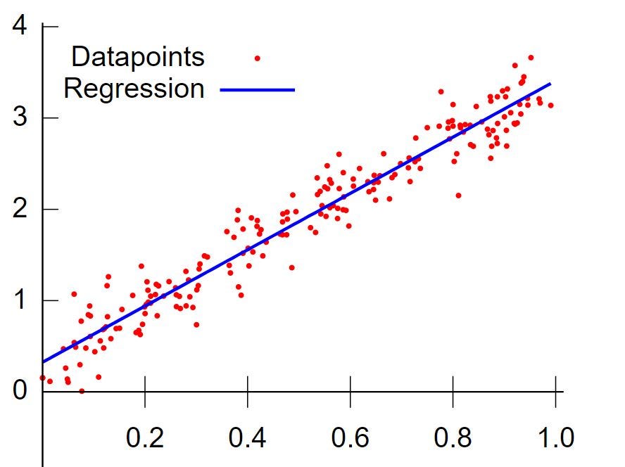 what is correlation in linear regression