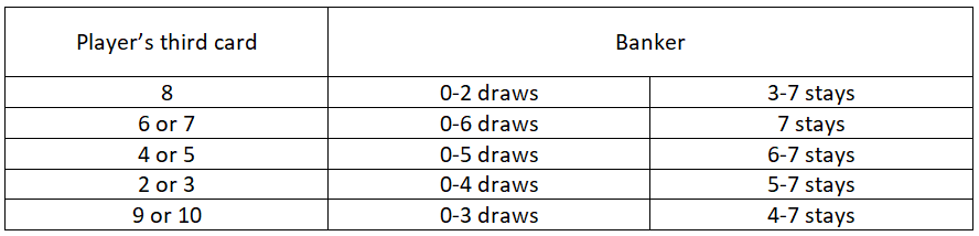 Baccarat Odds Baccarat Odds