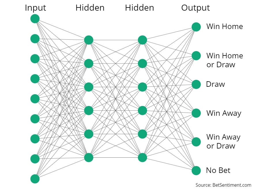 Machine Learning For Sports Betting It S Not A Basic Classification Problem By Charles Malafosse Towards Data Science Machine Learning For Sports Betting It S Not A Basic Classification Problem By Charles Malafosse Towards Data Science