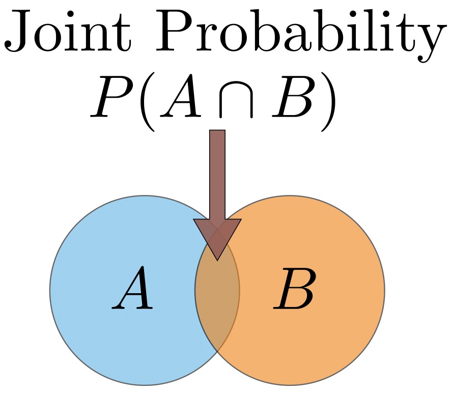 probability-concepts-explained-introduction-by-jonny-brooks-bartlett