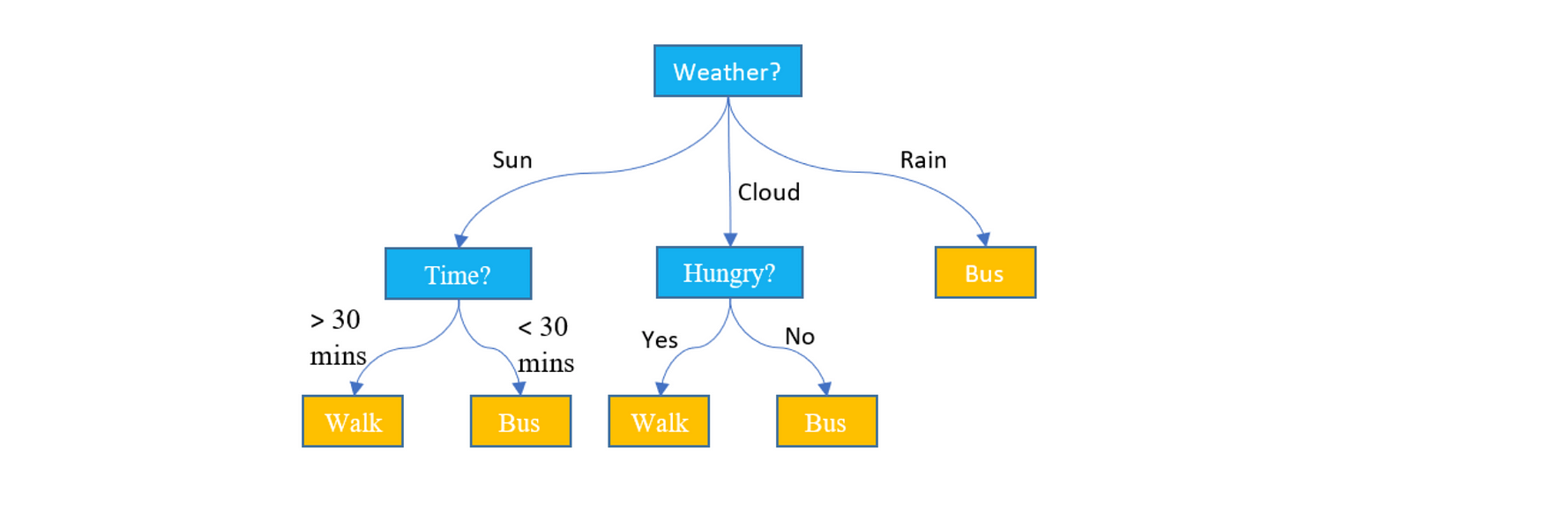 Get Bitcoin And Machine Learning Pics