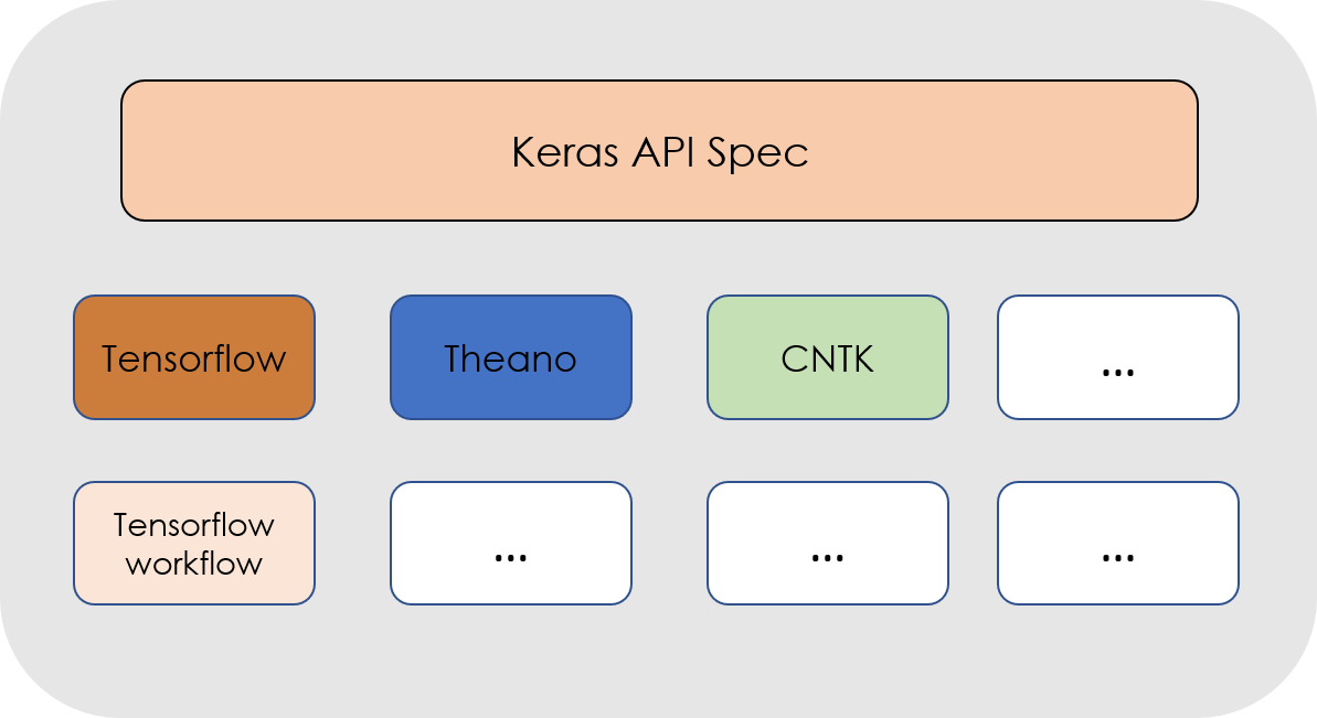 deep learning for nlp stanford