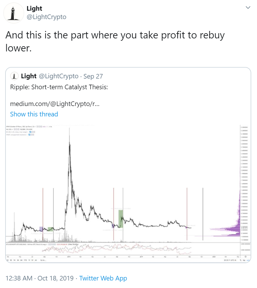 Ripple Part 2, or How I Learned to Stop Worrying and Sell ...