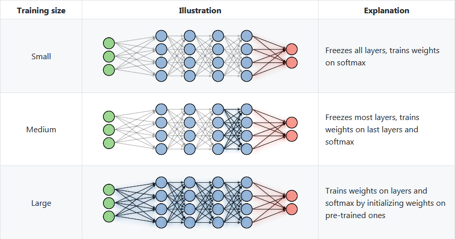 Why Use A Pre Trained Model Rather Than Creating Your Own By Florin